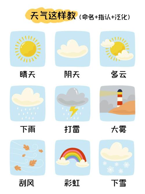 天气情况有几种类型，天气状况有哪些分类-第6张图片-屿企百科网