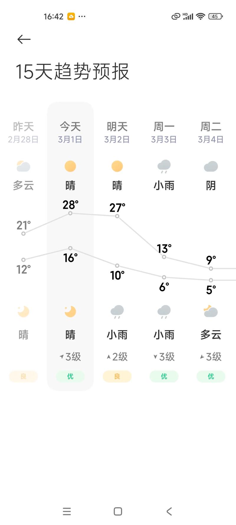天气预报杨浦中原？杨浦区天气预报逐小时？-第2张图片-屿企百科网