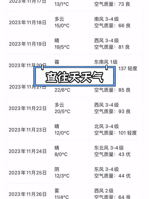 天气预报以往历史记录查询怎么查，天气预报以前的数据如何查找-第3张图片-屿企百科网