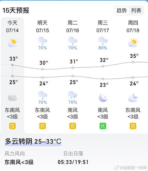 吉林省天气预报播报，吉林省天气预报查询一周
