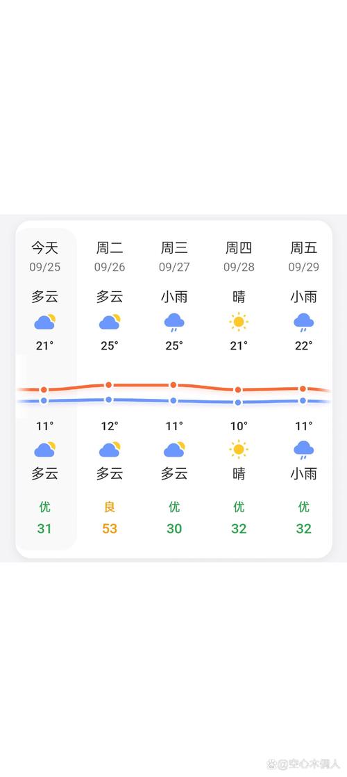 吉林省天气预报播报，吉林省天气预报查询一周-第3张图片-屿企百科网