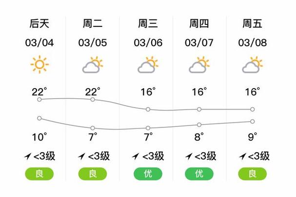 昭通天气30天查询，昭通未来30天天气预报查询？-第2张图片-屿企百科网