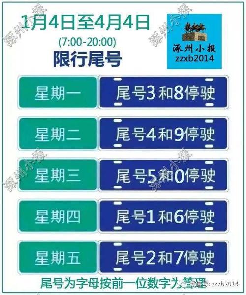 涿州星期一限什么号？涿州星期二限什么号2020？-第6张图片-屿企百科网