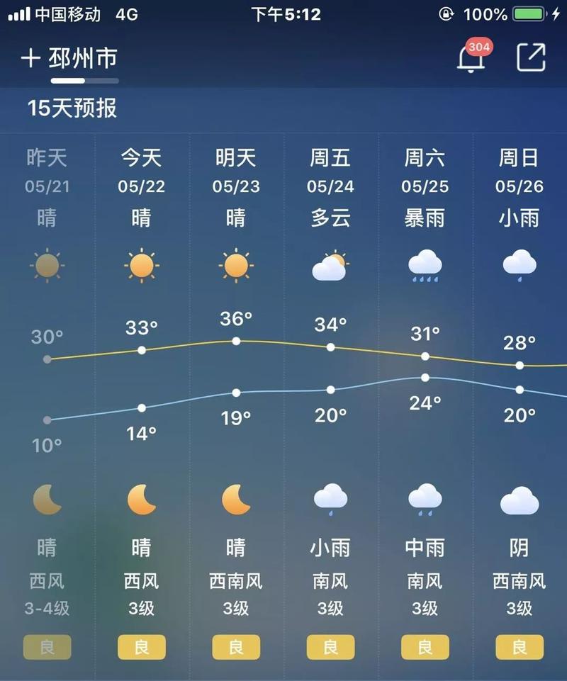 邳州天气预报30天准确一个月？邳州近30天天气？-第7张图片-屿企百科网