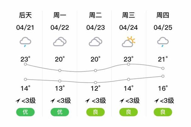 上海闵行实时天气预报15天，上海闵行实时天气预报15天查询-第1张图片-屿企百科网