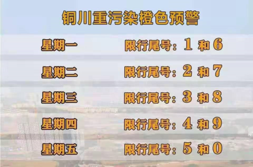 2020铜川限号，铜川 限号-第4张图片-屿企百科网