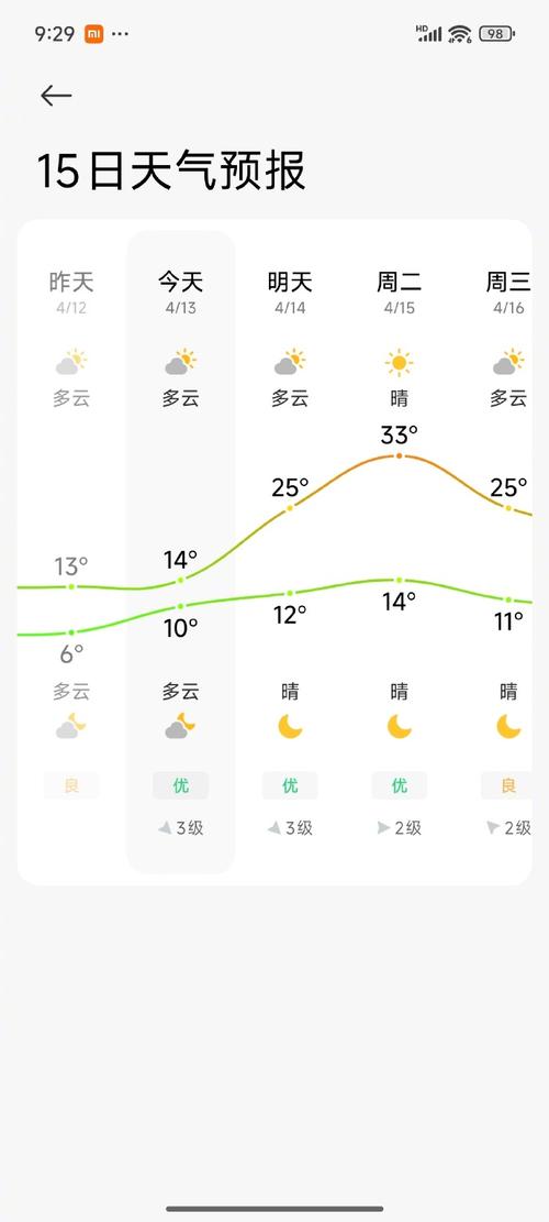北京这边4月份天气预报，北京4月份天气情况？