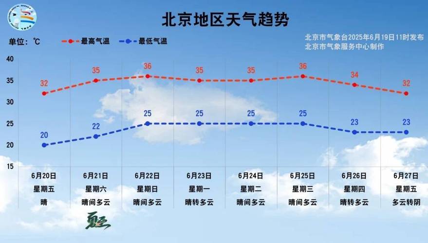 北京这边4月份天气预报，北京4月份天气情况？-第5张图片-屿企百科网