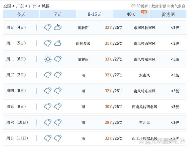 明天越秀区天气预报查询，越秀区 天气预报？-第6张图片-屿企百科网