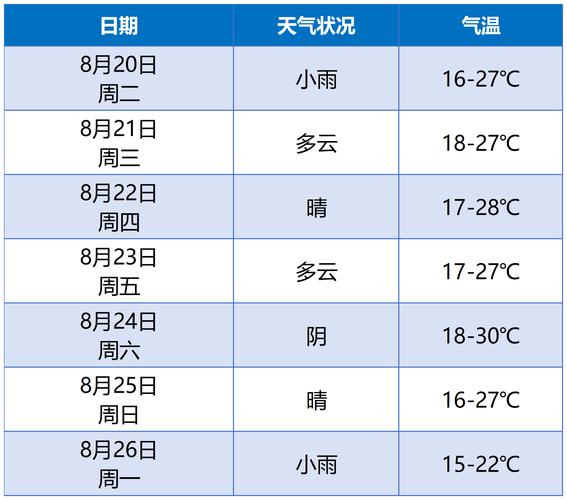 天气预报一天24小时准吗，天气预报一天24小时准吗北京-第3张图片-屿企百科网