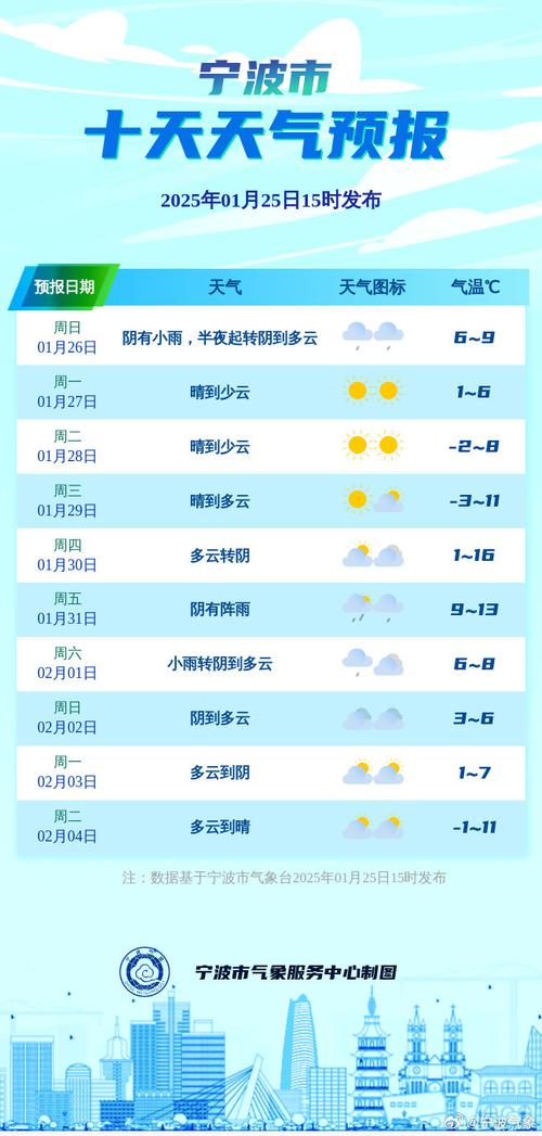 天气预报一天24小时准吗，天气预报一天24小时准吗北京-第5张图片-屿企百科网