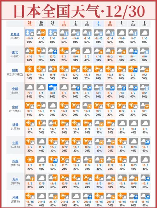 天气预报一天24小时准吗，天气预报一天24小时准吗北京-第4张图片-屿企百科网