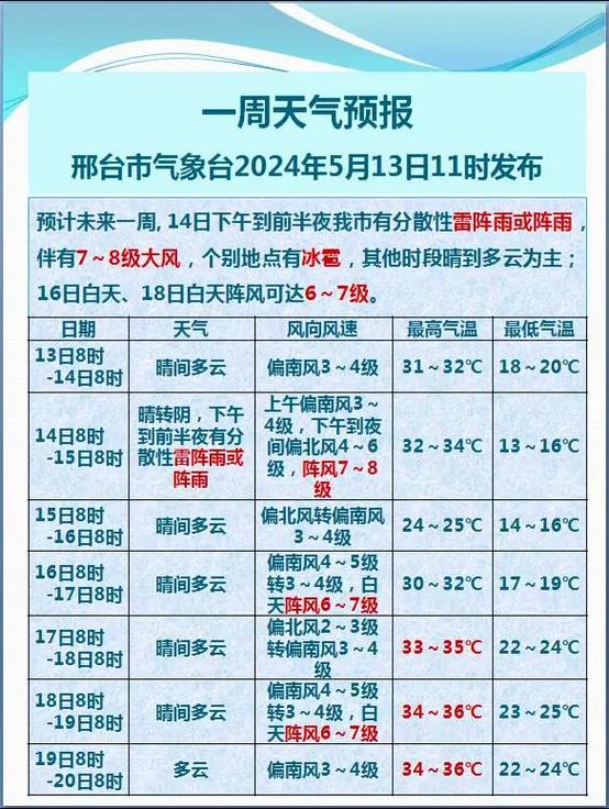 邢台宁晋最新天气预报，邢台宁晋天气预报15天查询最新消息-第2张图片-屿企百科网