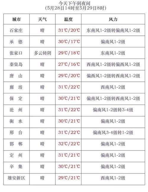 邢台宁晋最新天气预报，邢台宁晋天气预报15天查询最新消息-第6张图片-屿企百科网