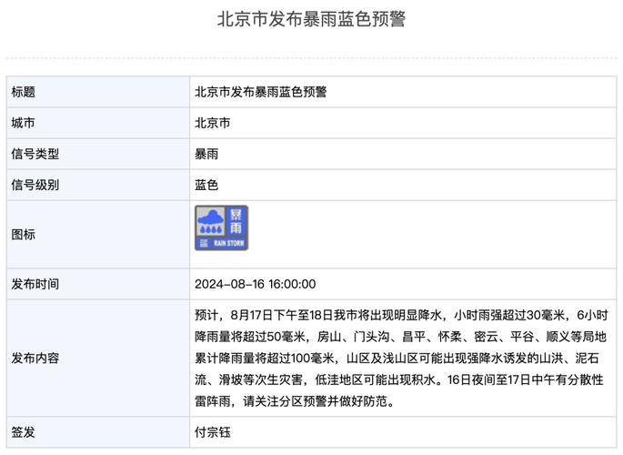 北京天气下雨预测？北京天气降雨预测？-第4张图片-屿企百科网