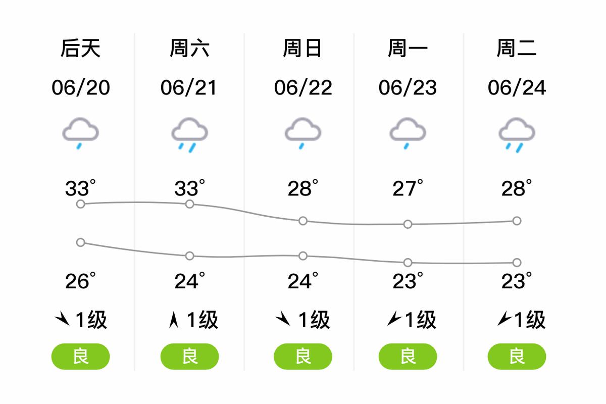 上海杨浦天气明天怎么样啊,上海杨浦天气明天怎么样啊多少度?-第3张图片-屿企百科网 上海杨浦天气明天怎么样啊,上海杨浦天气明天怎么样啊多少度?-第3张图片-屿企百科网