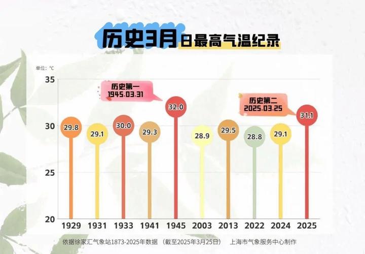 上海杨浦天气明天怎么样啊,上海杨浦天气明天怎么样啊多少度?-第5张图片-屿企百科网 上海杨浦天气明天怎么样啊,上海杨浦天气明天怎么样啊多少度?-第5张图片-屿企百科网