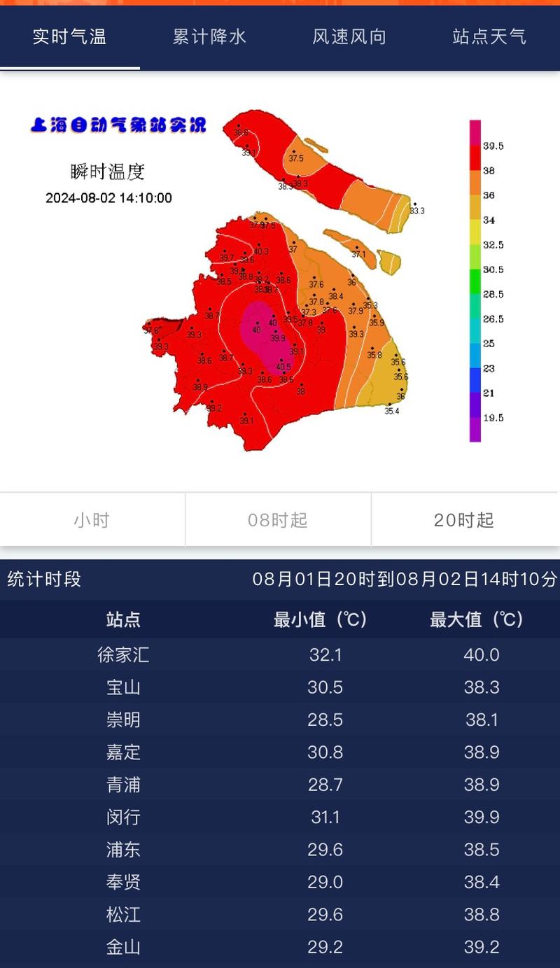 上海杨浦天气明天怎么样啊,上海杨浦天气明天怎么样啊多少度?-第7张图片-屿企百科网 上海杨浦天气明天怎么样啊,上海杨浦天气明天怎么样啊多少度?-第7张图片-屿企百科网