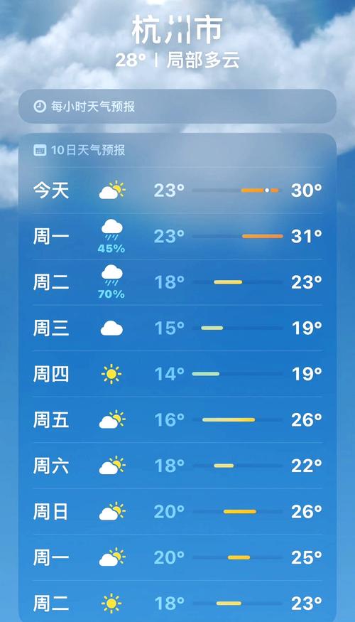 萧山天气预报查询,萧山天气天气预报?-第2张图片-屿企百科网 萧山天气预报查询,萧山天气天气预报?-第2张图片-屿企百科网