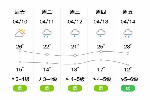 萧山天气预报查询,萧山天气天气预报?-第5张图片-屿企百科网 萧山天气预报查询,萧山天气天气预报?-第5张图片-屿企百科网