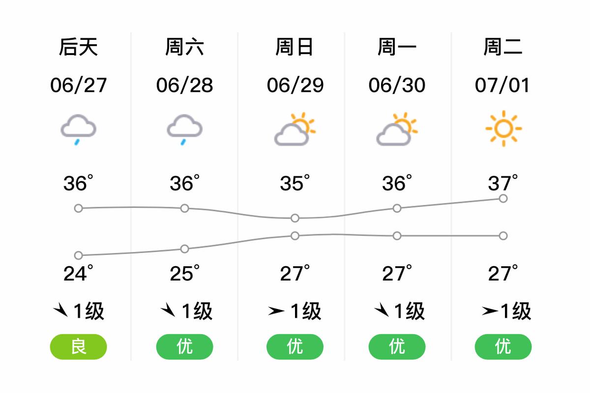 萧山天气预报查询,萧山天气天气预报?-第6张图片-屿企百科网 萧山天气预报查询,萧山天气天气预报?-第6张图片-屿企百科网