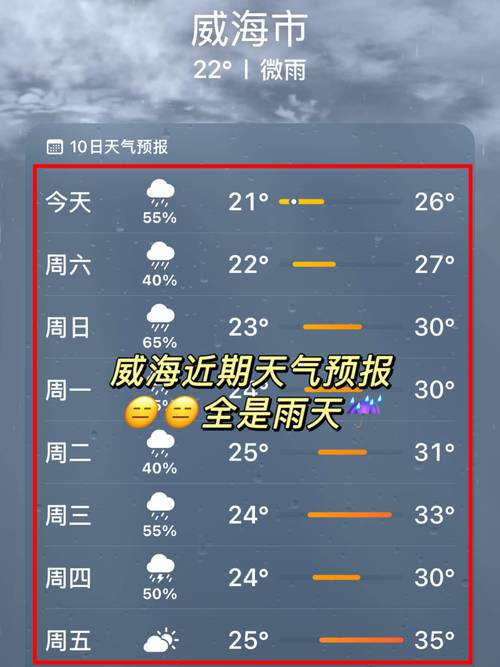 威海天气15天未来十五天，威海15天天气预报15天-第6张图片-屿企百科网