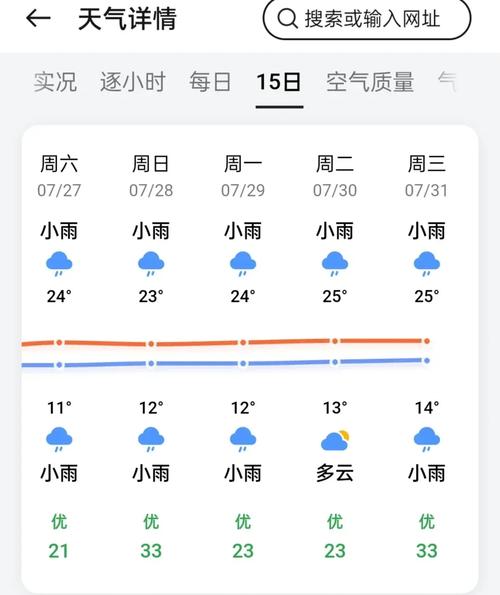 西藏实时天气预报15天？西藏实时天气预报15天准确？-第1张图片-屿企百科网