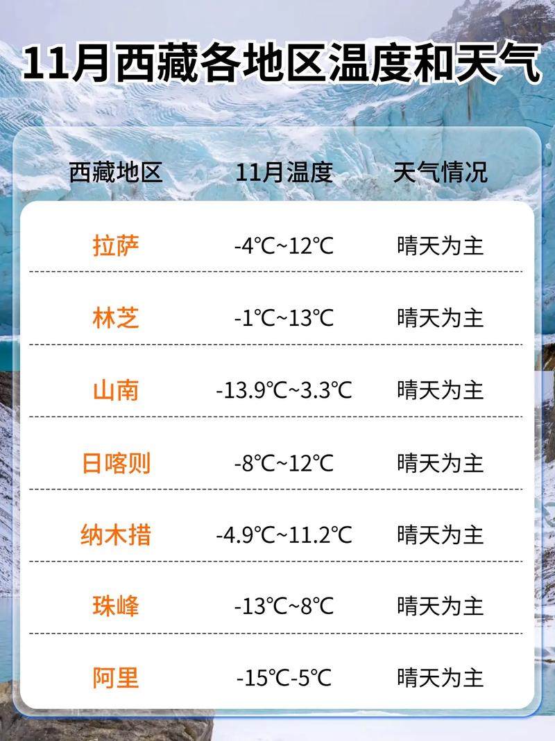 西藏实时天气预报15天？西藏实时天气预报15天准确？-第3张图片-屿企百科网