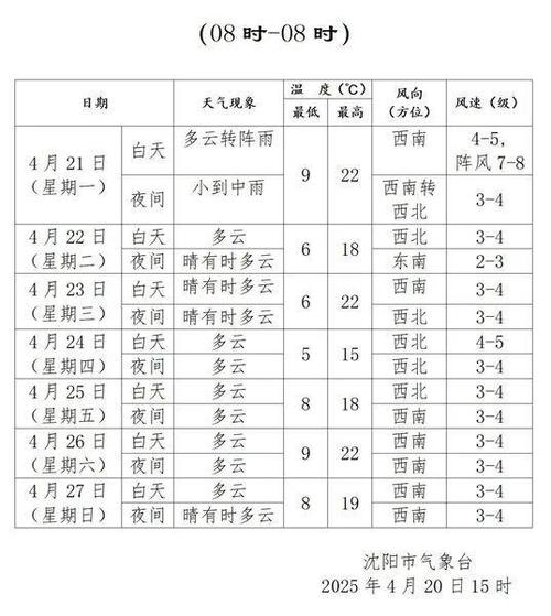 辽宁沈阳天气预报30天，沈阳天气预报30天查询2345-第2张图片-屿企百科网