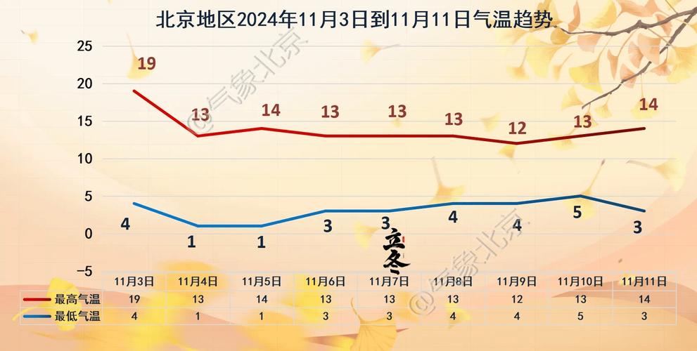 北京天气预报详细24小时，北京天气预报24小时详情下载？-第2张图片-屿企百科网
