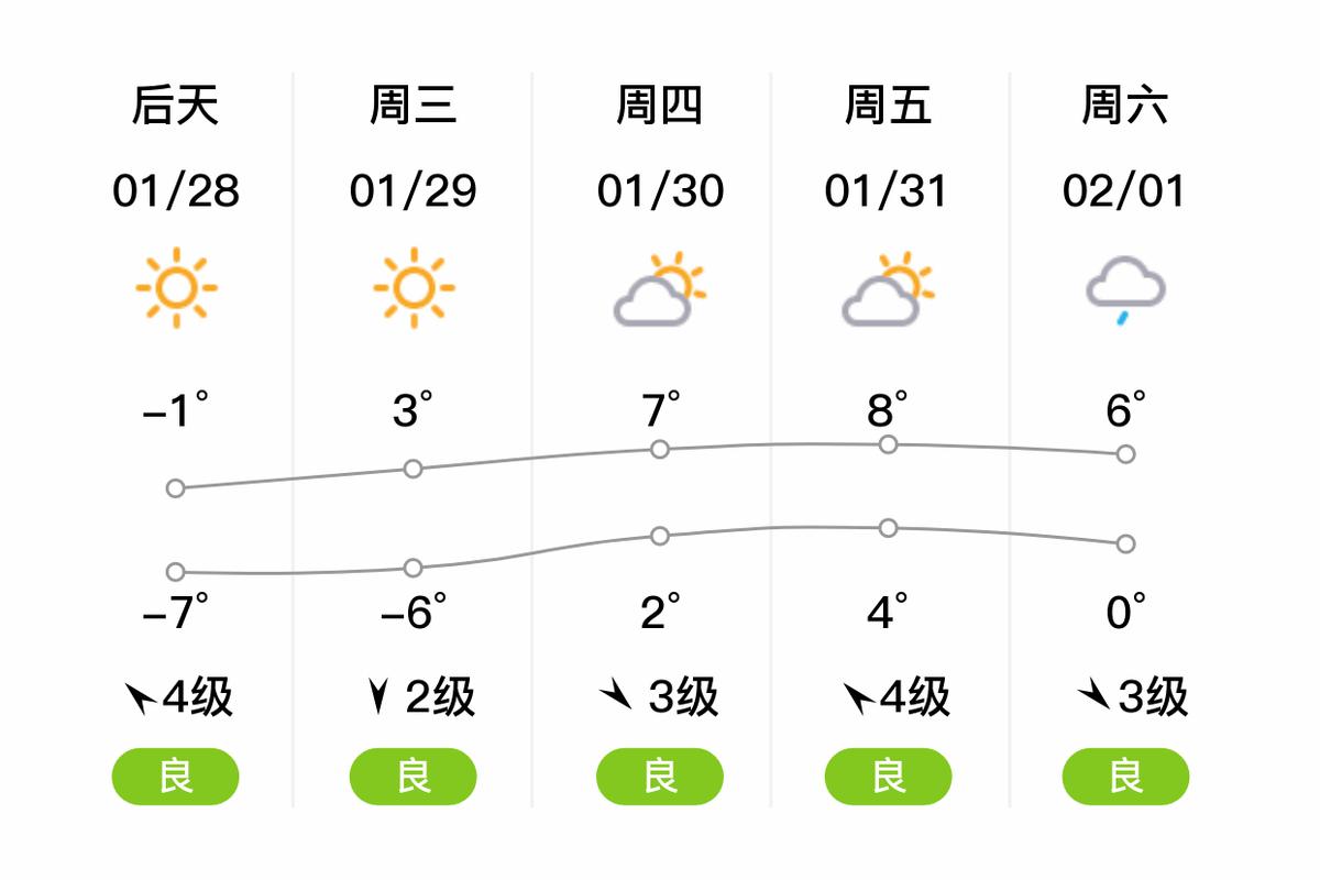天气预报15天查询青岛崂山区？山东青岛崂山区天气预报15天？-第2张图片-屿企百科网