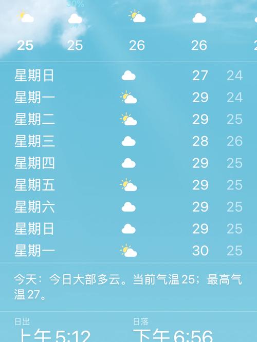 天气预报15天查询青岛崂山区？山东青岛崂山区天气预报15天？-第8张图片-屿企百科网
