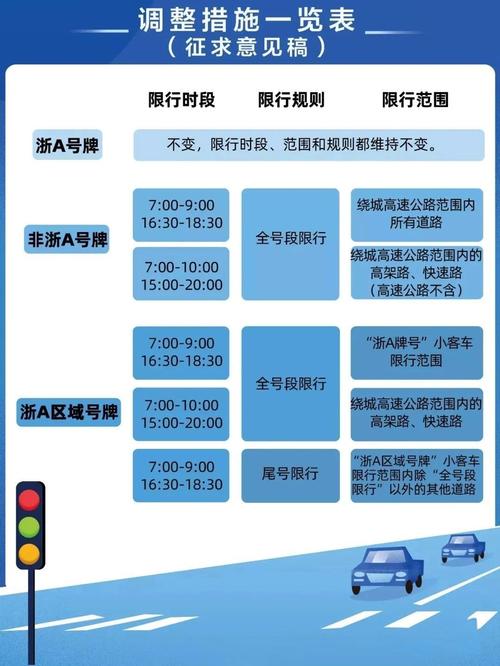 浙江牌照尾号限行，浙a车牌限行尾号？-第5张图片-屿企百科网