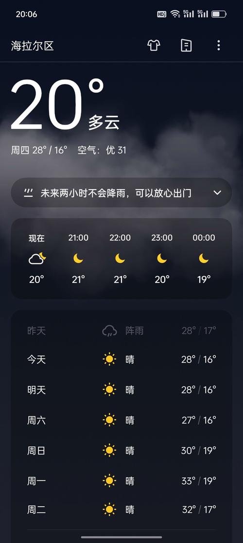 海拉尔天气预报一周7天，海拉尔未来十五天天气？-第2张图片-屿企百科网