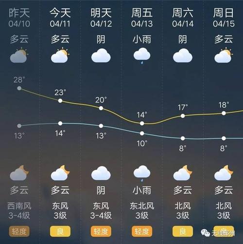 邳州天气预报明天24小时?邳州天气预报明天24小时查询?-第2张图片-屿企百科网 邳州天气预报明天24小时?邳州天气预报明天24小时查询?-第2张图片-屿企百科网