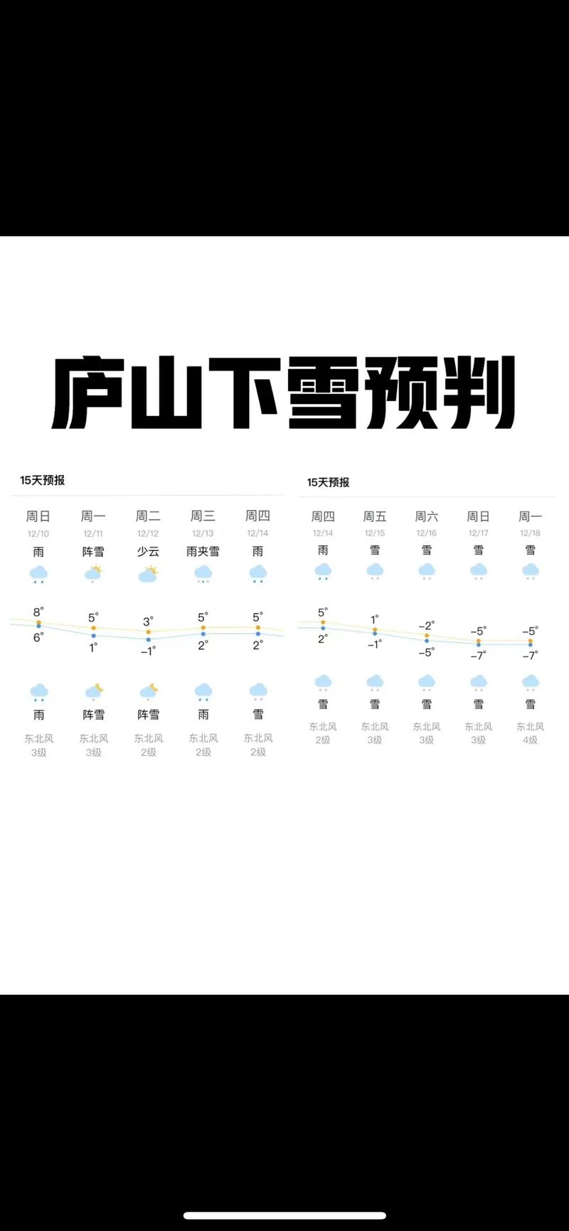 庐山市天气预报24小时，庐山市天气预报七天？-第2张图片-屿企百科网