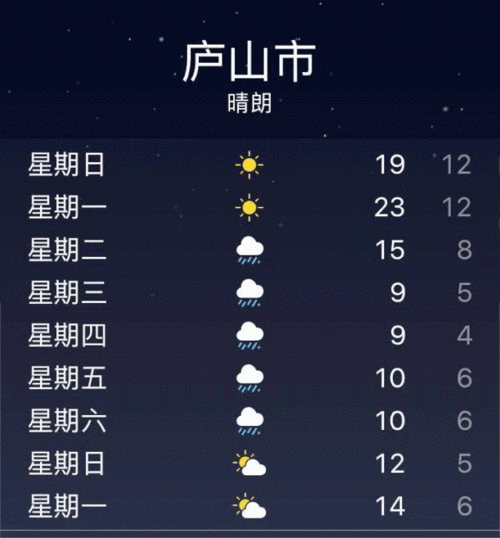 庐山市天气预报24小时，庐山市天气预报七天？-第4张图片-屿企百科网