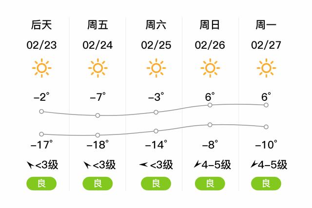 扶余天气预报全天查询最新消息？吉林省扶余市天气预报一周天气预报15天？-第2张图片-屿企百科网