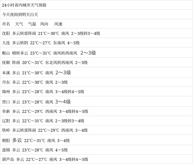 北京市七月天气预报，2021北京七月天气-第3张图片-屿企百科网