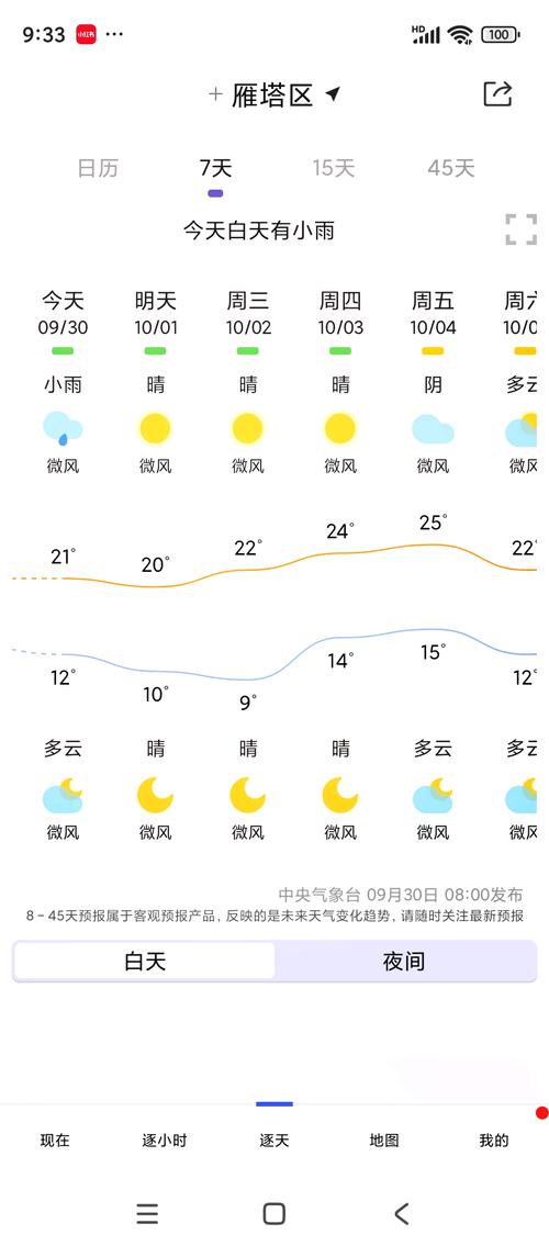 北京市七月天气预报，2021北京七月天气-第6张图片-屿企百科网