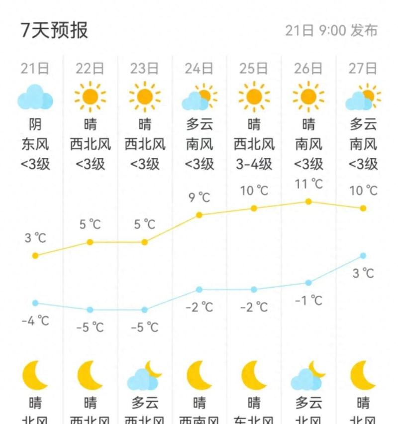 北京市七月天气预报，2021北京七月天气-第8张图片-屿企百科网