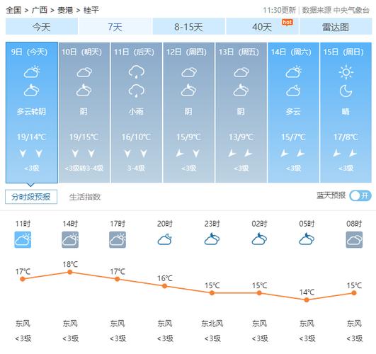 广西贵港市桂平天气预报?广西桂平天气预报30天查询结果?-第2张图片-屿企百科网 广西贵港市桂平天气预报?广西桂平天气预报30天查询结果?-第2张图片-屿企百科网