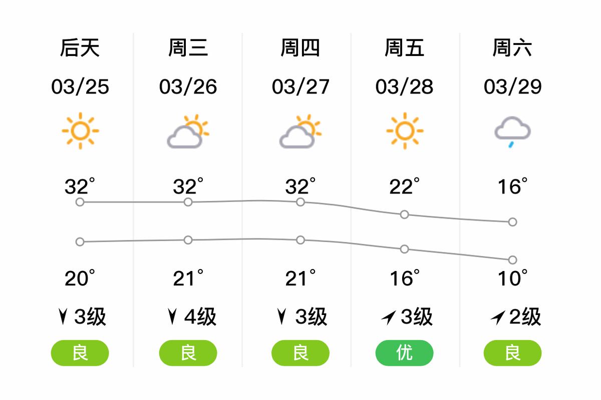 广西贵港市桂平天气预报?广西桂平天气预报30天查询结果?-第5张图片-屿企百科网 广西贵港市桂平天气预报?广西桂平天气预报30天查询结果?-第5张图片-屿企百科网
