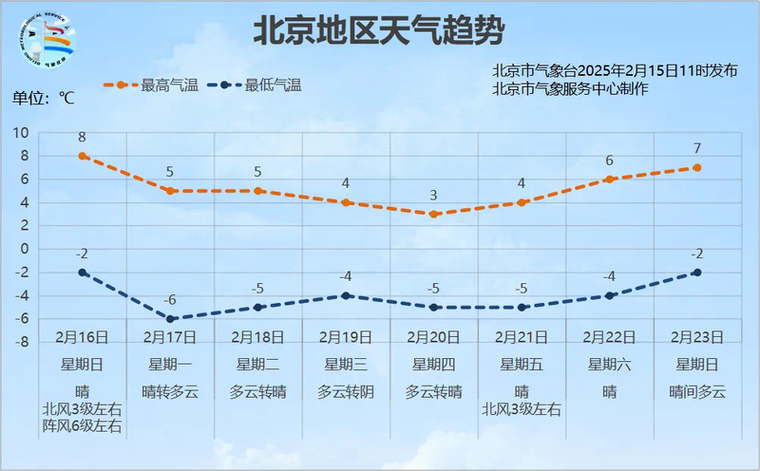 北京香山地区天气预报，北京香山地区天气预报15天？