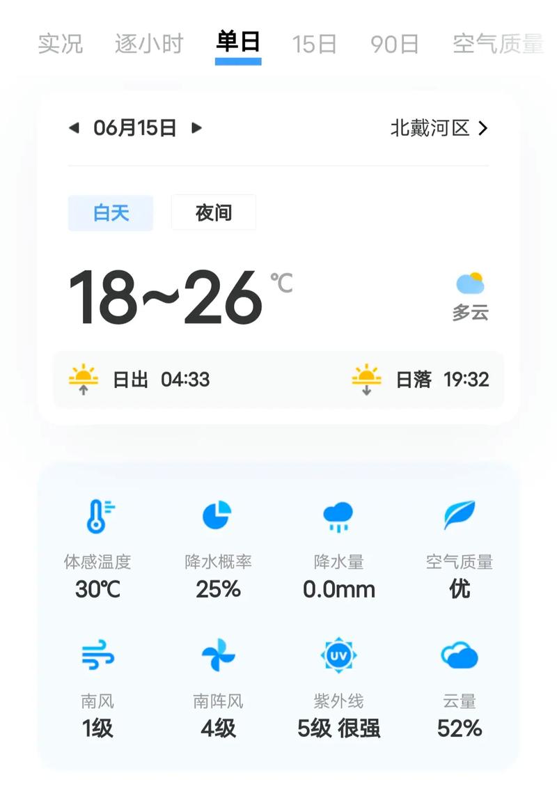 秦皇岛实时天气查询？秦皇岛实时天气24小时预报？-第3张图片-屿企百科网