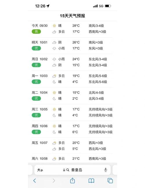 秦皇岛实时天气查询？秦皇岛实时天气24小时预报？-第6张图片-屿企百科网