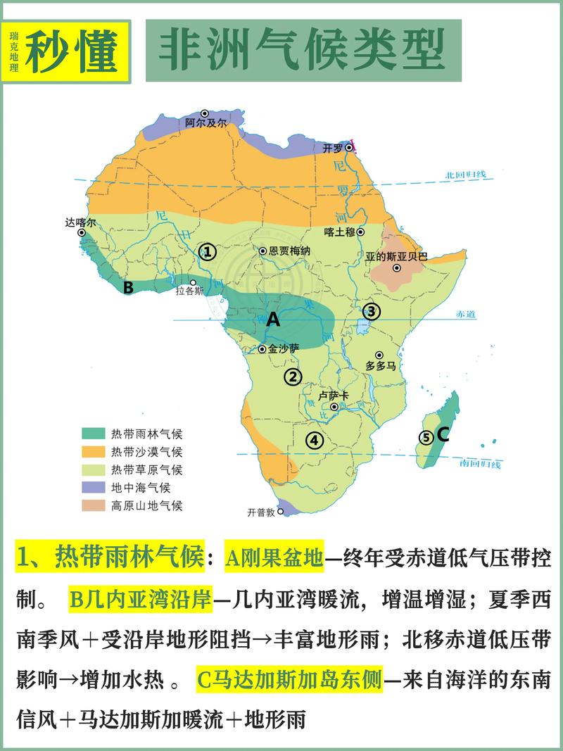 非洲气候怎么样，非洲的气候是什么气候-第7张图片-屿企百科网