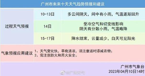 2017年广州比较高气温，广州去年比较高温度？