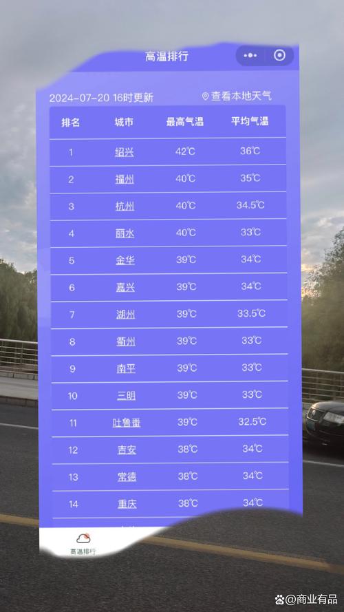 2017年广州比较高气温，广州去年比较高温度？-第6张图片-屿企百科网