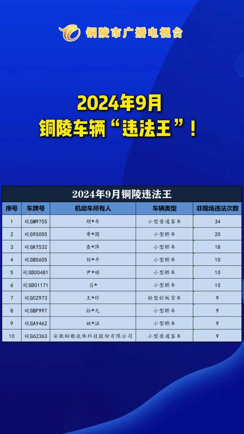 铜陵限号通知今天，铜陵限行信息-第2张图片-屿企百科网